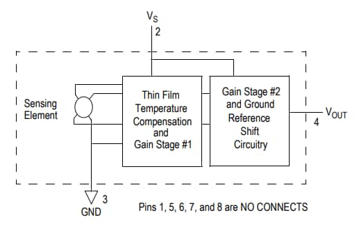 Block Diagram - NXP Semiconductors MPx5004 Integrated Silicon Pressure Sensor