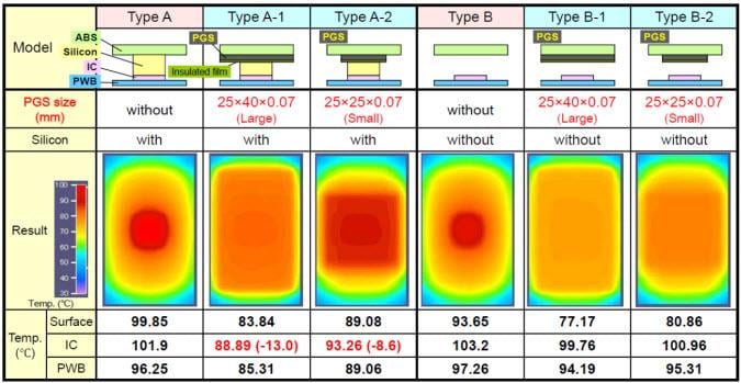 Panasonic PGS Thermal Graphite Sheets