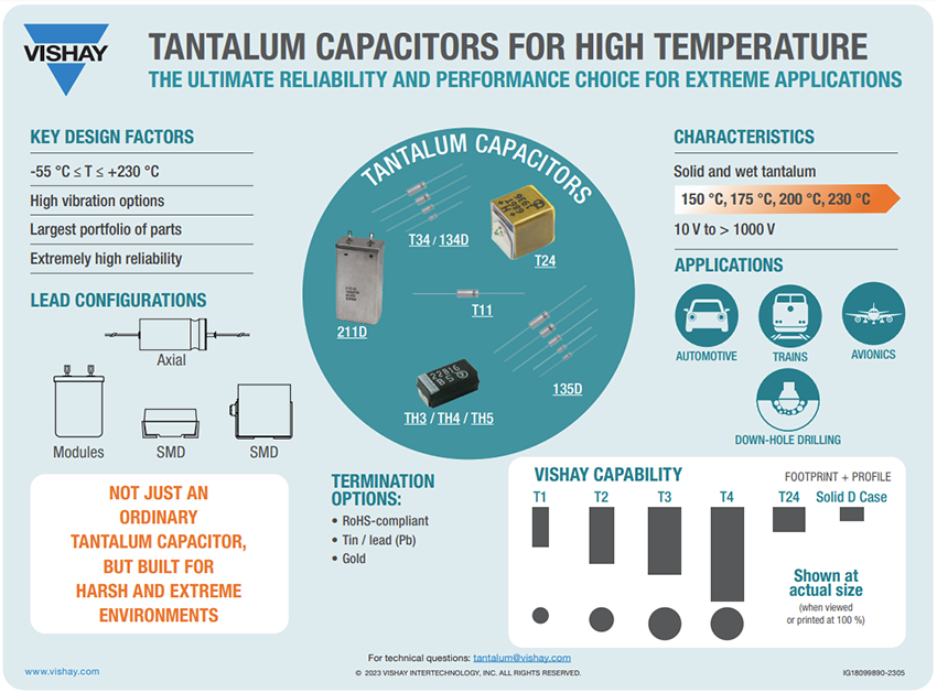 Infographic - Vishay / Sprague TH Series Surface Mount Capacitors