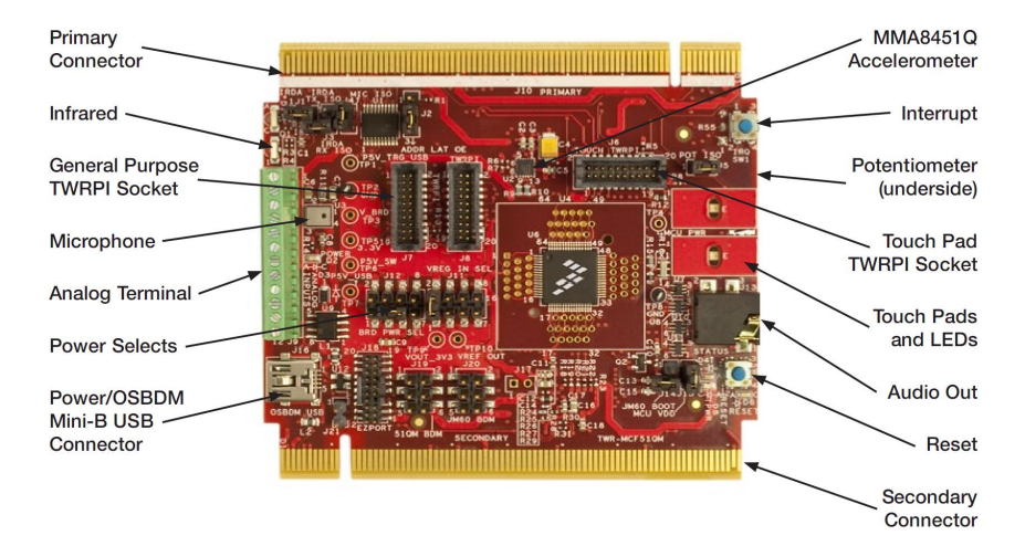 NXP Semiconductors TWR-MCF51JF / TWR-MCF51QM Tower Modules and Kits