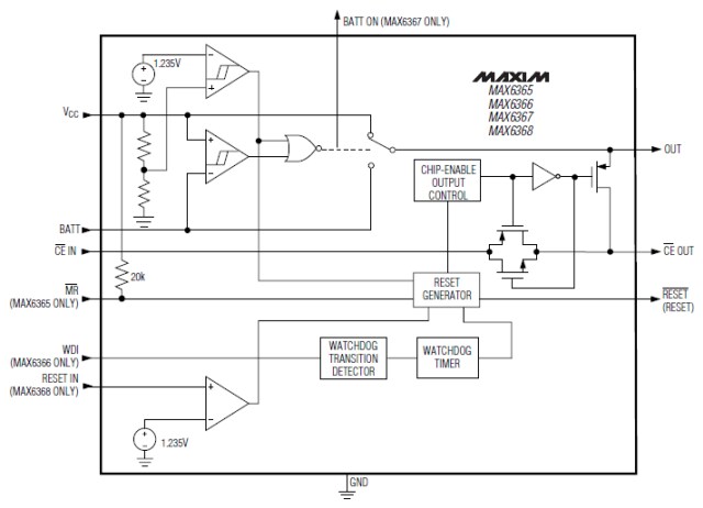 Analog Devices / Maxim Integrated MAX6365-68 Microprocessor Supervisory Circuits