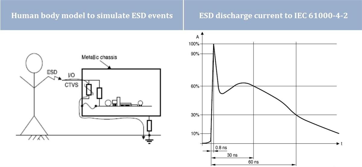 Performance Graph - EPCOS / TDK E Series Multilayer Varistors
