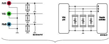 EPCOS / TDK E Series Multilayer Varistors