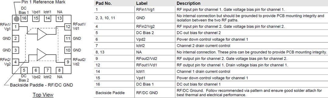 Qorvo TQP3M9040 & TQP3M9041 Dual Low Noise Amplifiers