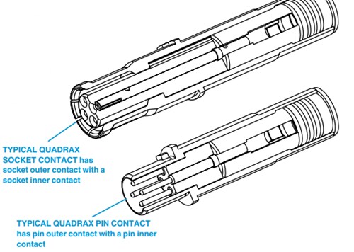 Amphenol Aerospace High-Speed Quadrax Contacts