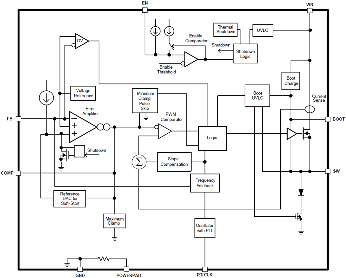 Block Diagram - Texas Instruments TPS54560/TPS54560-Q1 Step Down DC-DC Converter