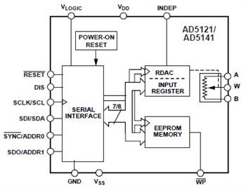 Analog Devices Inc. AD512x & AD514x Nonvolatile DigiPOTs