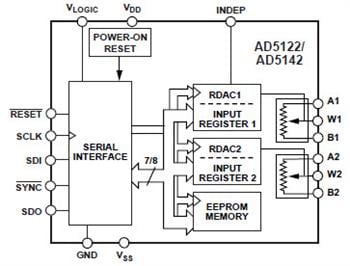 Analog Devices Inc. AD512x & AD514x Nonvolatile DigiPOTs