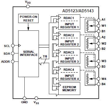 Analog Devices Inc. AD512x & AD514x Nonvolatile DigiPOTs