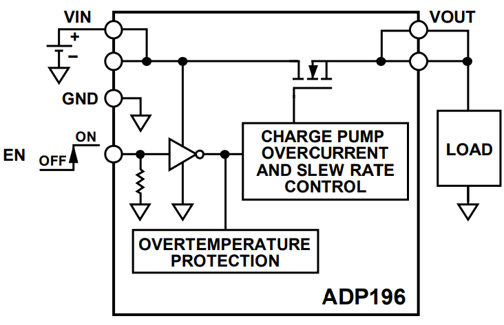 Application Circuit Diagram - Analog Devices Inc. ADP196 High-Side Load Switch