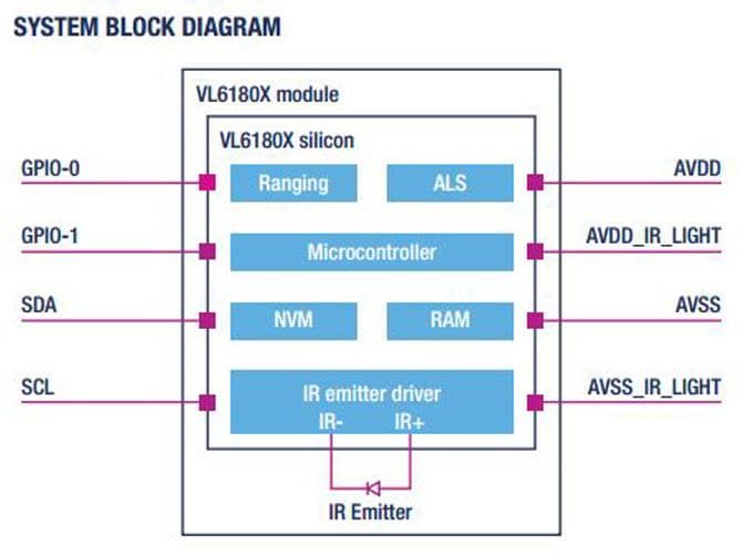 Block Diagram - STMicroelectronics VL6180 Time-of-Flight Sensor, Ambient Light Sensor