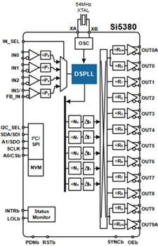 Skyworks Solutions Inc. Si534x Clock Devices