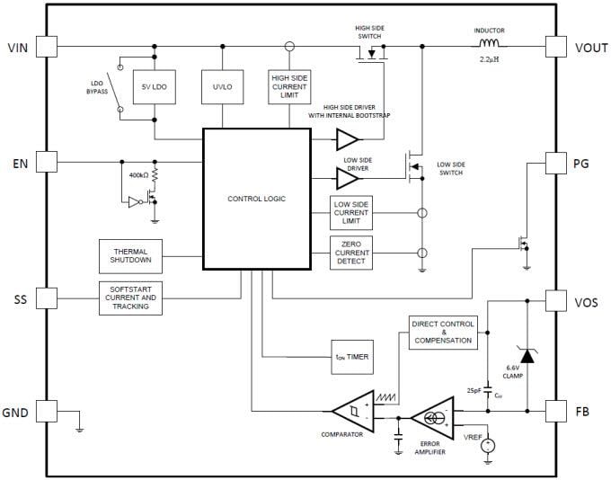 Block Diagram - Texas Instruments LMZ217xx SIMPLE SWITCHER® Nano Modules