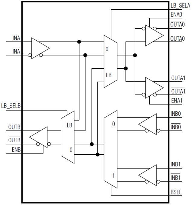 Block Diagram - Analog Devices / Maxim Integrated MAX9394 2:1 Multiplexer & 1:2 Demultiplexer