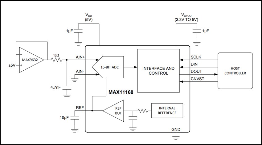 Application Circuit Diagram - Analog Devices / Maxim Integrated MAX11168 16-Bit 500ksps, SAR ADC