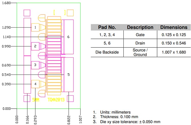 Qorvo TGF2954 GaN on SiC HEMT