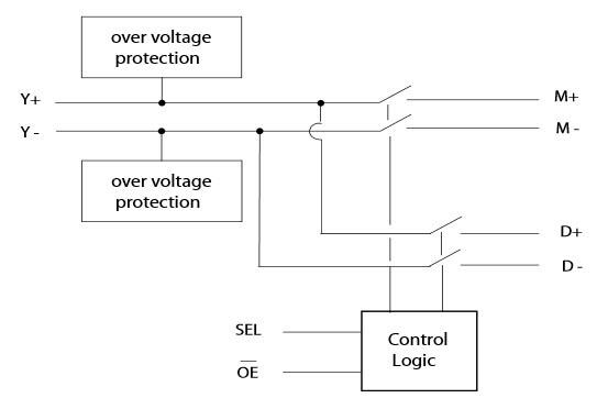 Block Diagram - Diodes Incorporated PI3USB102G USB 2.0 High-Speed Switch