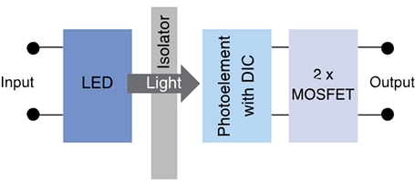 Panasonic Industrial Devices PhotoMOS®