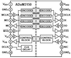 Analog Devices Inc. ADuM3150 SPIsolator™ Digital Isolators