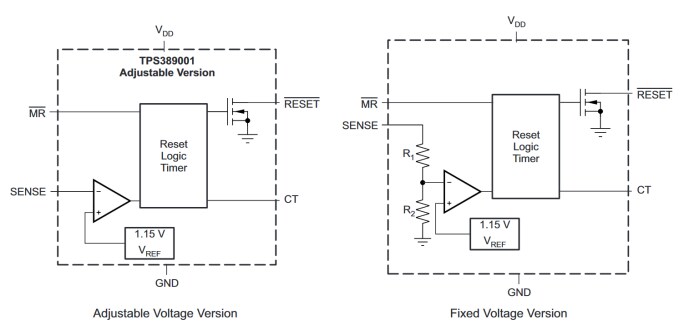 Texas Instruments TPS3890/TPS3890-Q1 Precision Voltage Supervisors