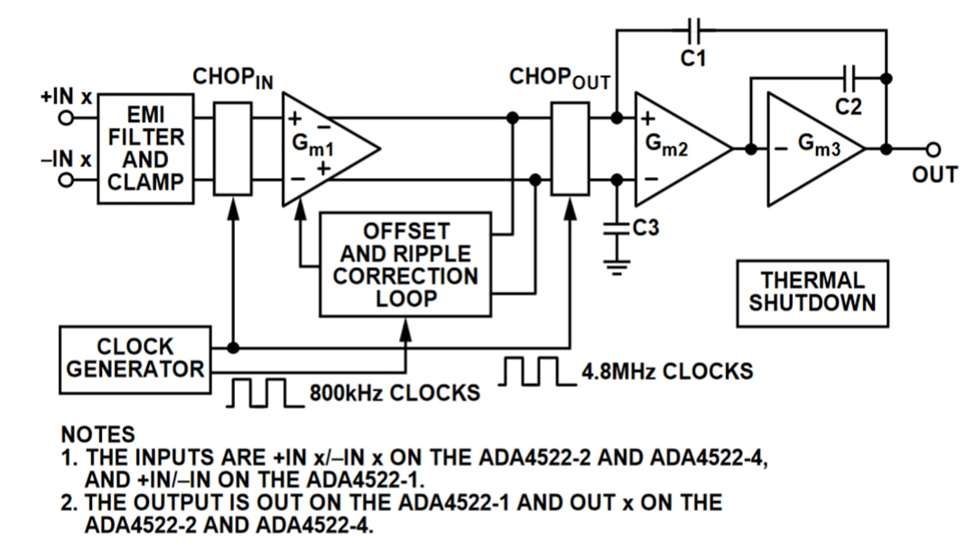 Block Diagram - Analog Devices Inc. ADA4522 Operational Amplifiers