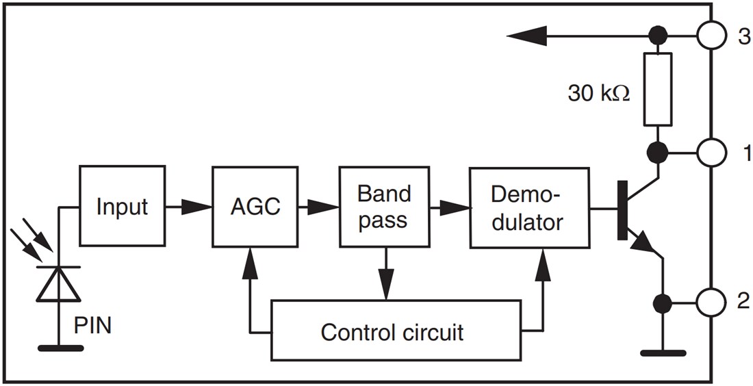 Block Diagram - Vishay Semiconductors Minimold IR Receiver Modules