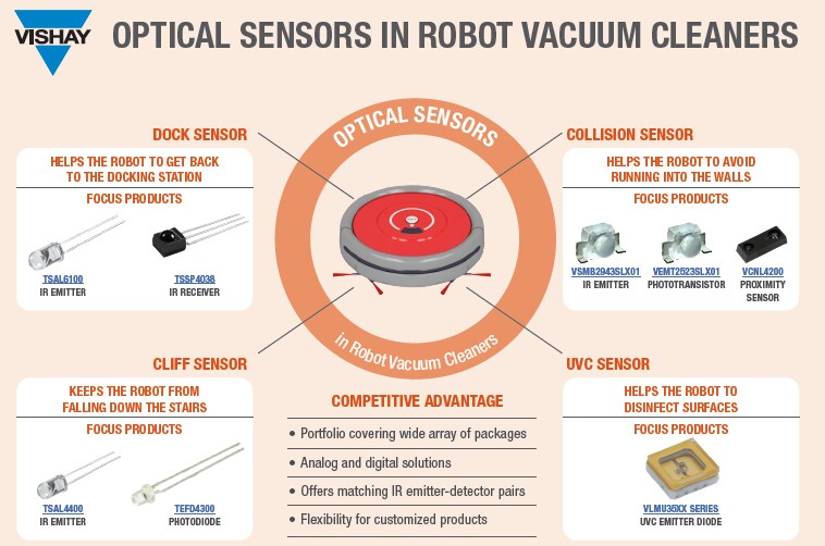 Vishay Semiconductors VLMU3510-365-130 UV High Power LED