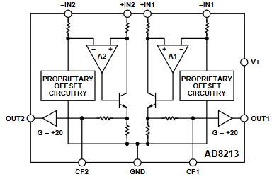 Block Diagram - Analog Devices Inc. AD8213 Precision Current Sense Amplifiers