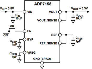 Analog Devices Inc. ADP715x LDO Voltage Regulators