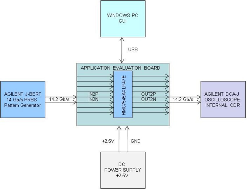 Analog Devices Inc. EVAL-HMC7545 Eval for HMC7545 Signal Conditioners