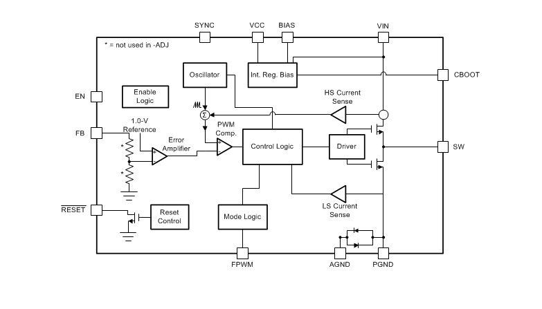 Block Diagram - Texas Instruments LMS3635-Q1 & LMS3655/-Q1 Step-Down Converters
