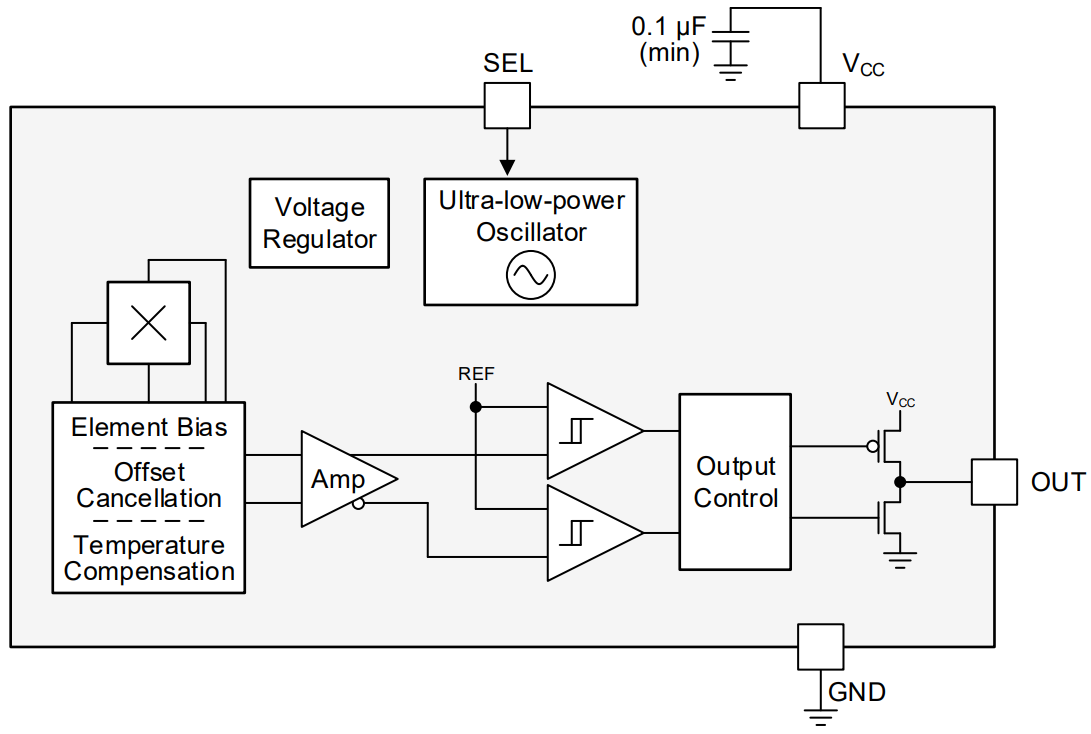 Block Diagram - Texas Instruments DRV5012 Digital-Latch Hall Effect Sensors