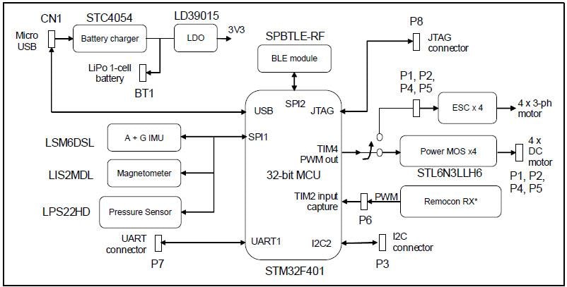 Block Diagram - STMicroelectronics STEVAL-FCU001V2 Evaluation Board