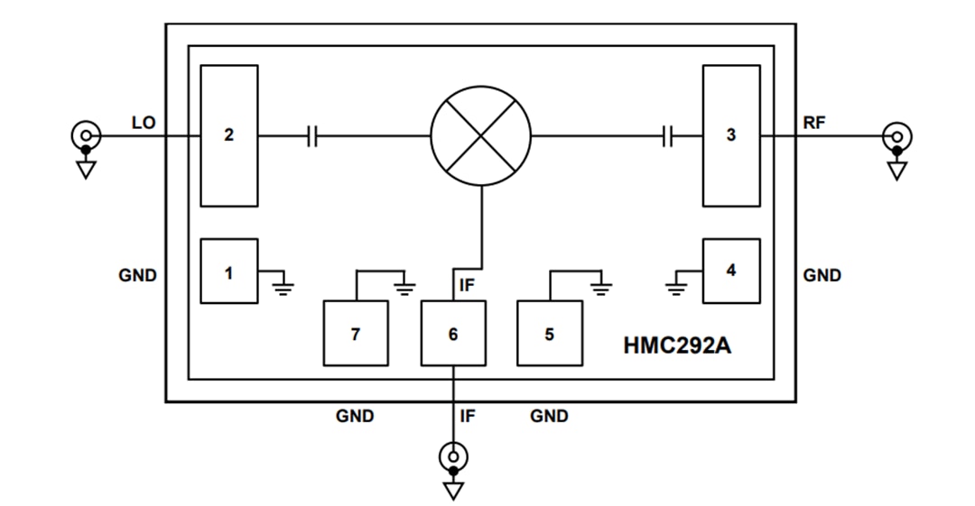 Analog Devices Inc. HMC292A GaAs MMIC Double-Balanced Mixers