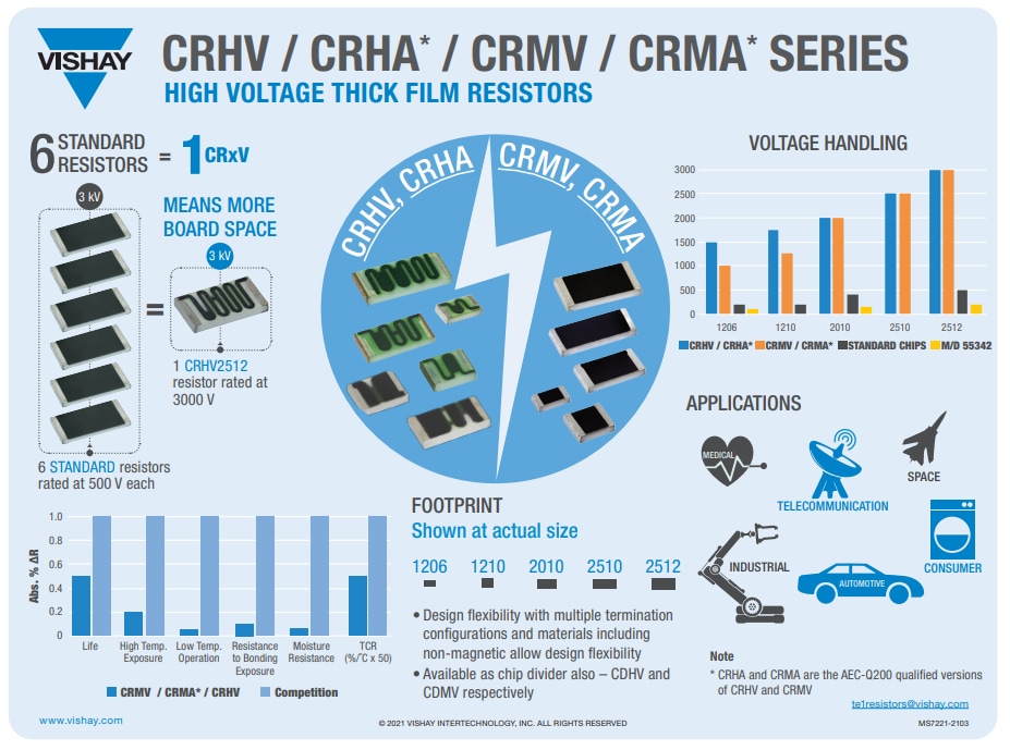 Vishay / Techno CRMA Thick Film Chip Resistors