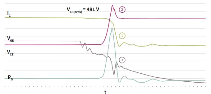 Infineon Technologies TRENCHSTOP™ 5 S5 Medium Speed Switching IGBTs
