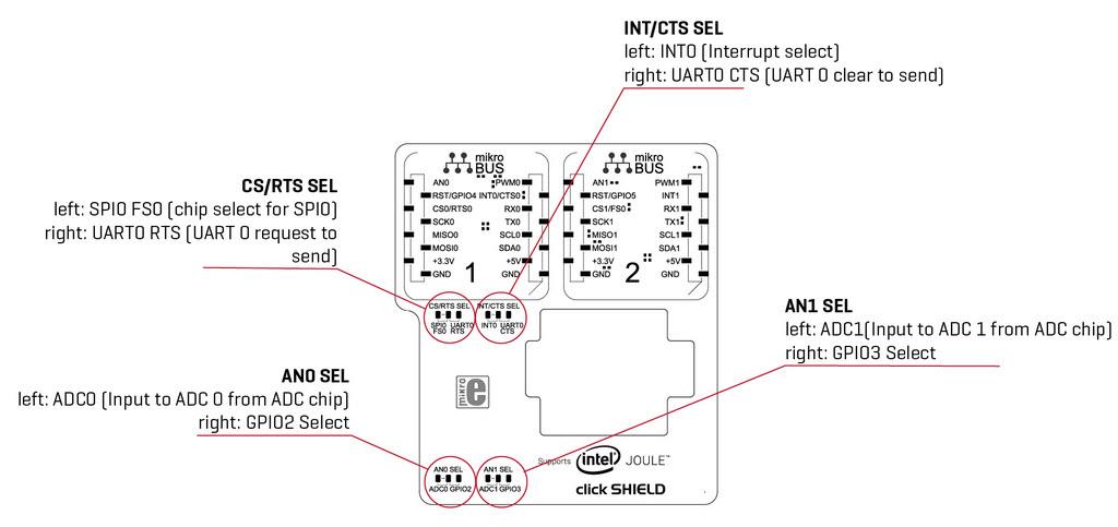 Mikroe Intel® Joule™ click Shield