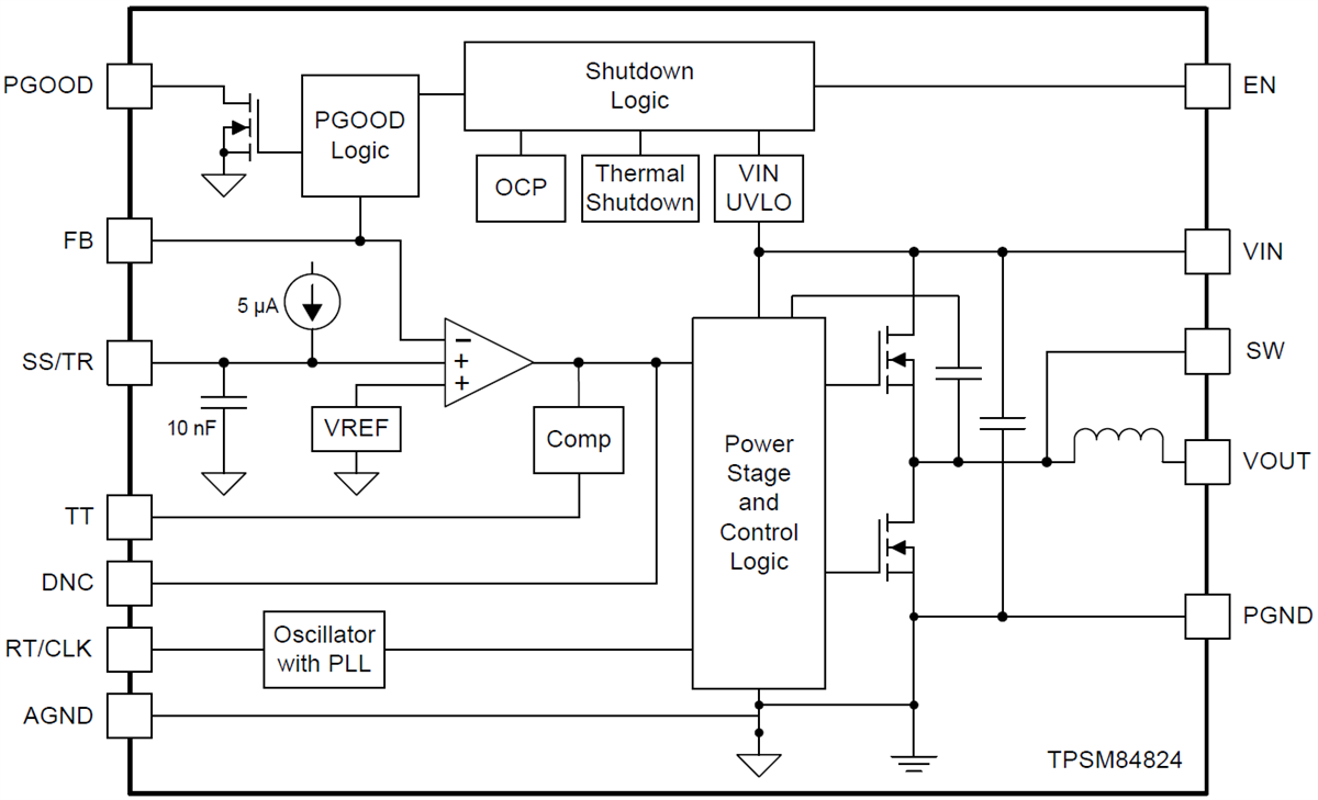 Block Diagram - Texas Instruments TPSM84824 8A Power Module