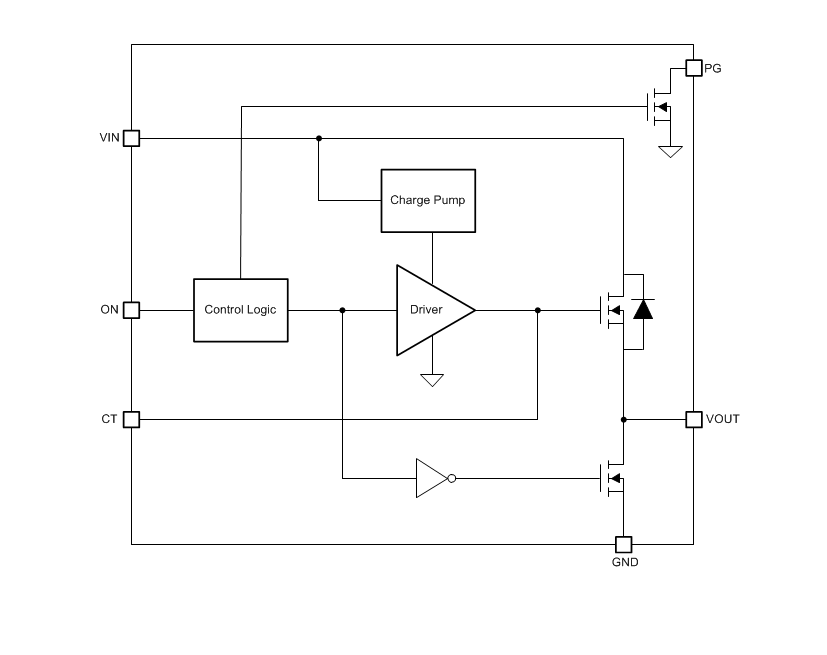 Block Diagram - Texas Instruments TPS22971 3.6V Load Switches
