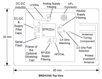 Mechanical Drawing - Silicon Labs SLWRB4104A SoC Radio Board