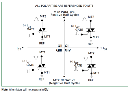 Littelfuse LJxx06/QJxx06 High Temperature 6A Triacs