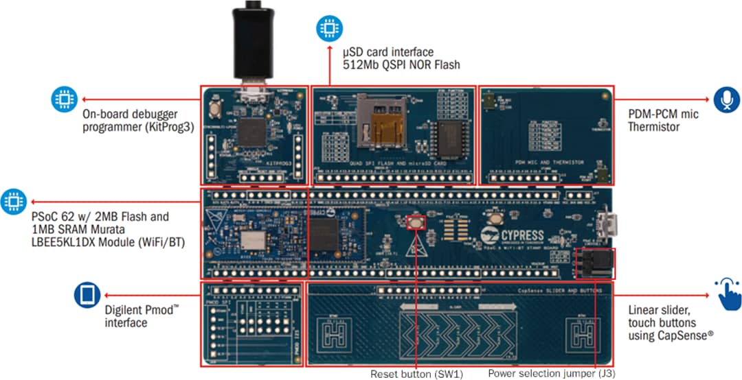 Infineon Technologies PSOC™ 6 Wi-Fi® BT Prototyping Kit