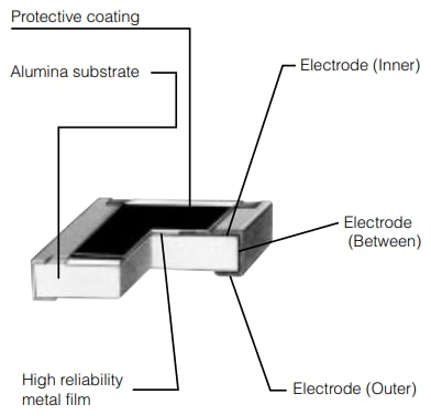 Mechanical Drawing - Panasonic Electronic Components ERA-2A Metal Thin Film Chip Resistors