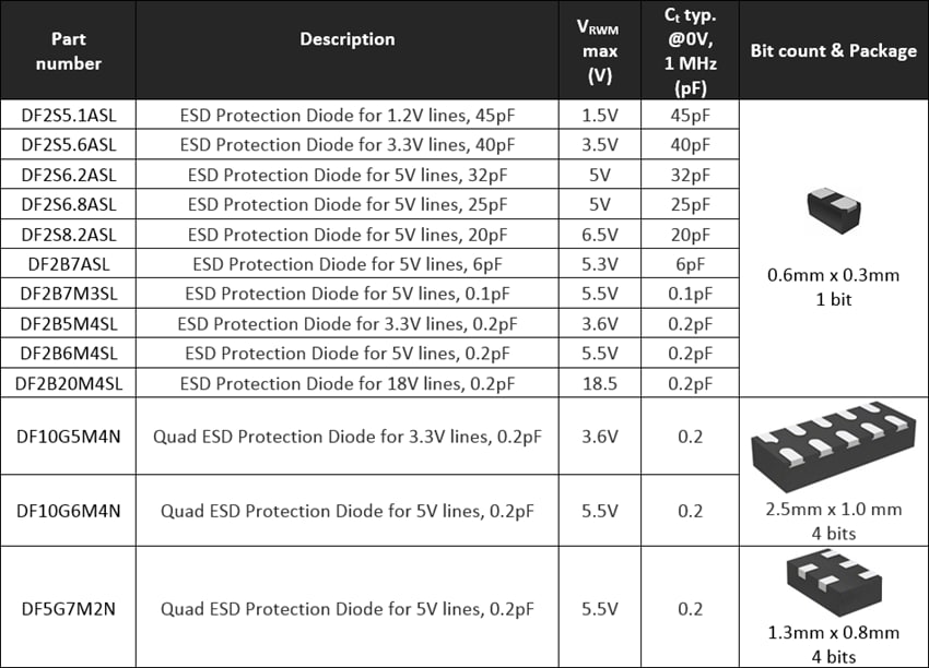Toshiba Low Power Discrete Semiconductors for IoT