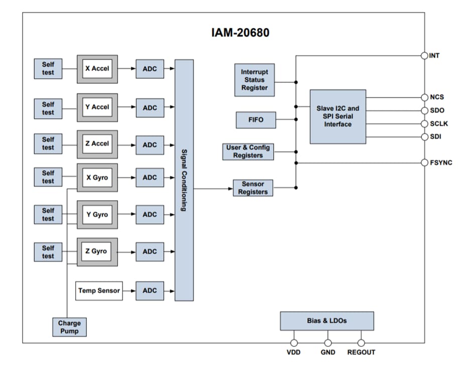 Block Diagram - TDK InvenSense IAM-20680 MEMS MotionTracking Device