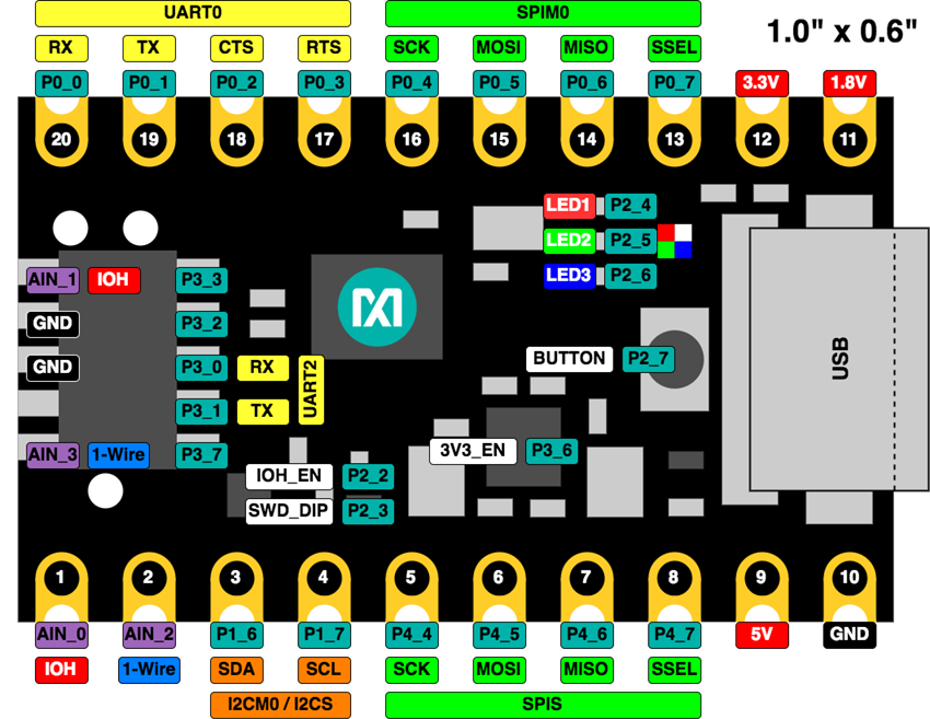 Analog Devices / Maxim Integrated MAX32625PICO Evaluation Board