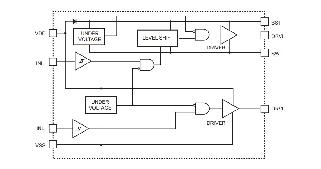 Block Diagram - Monolithic Power Systems (MPS) MP1921A Half-Bridge Gate Drivers