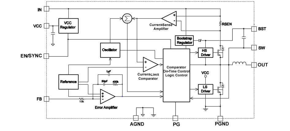 Block Diagram - Monolithic Power Systems (MPS) MPM3510A Synchronous Step-Down Converters