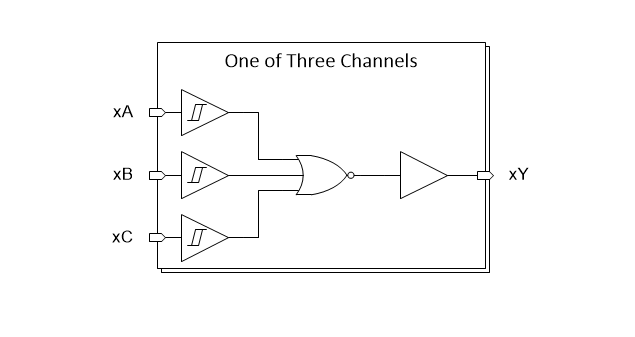Block Diagram - Texas Instruments SN74HCS27/SN74HCS27-Q1 3-Input NOR Gates