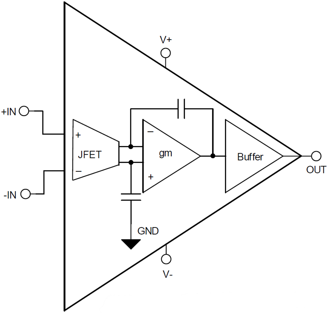 Block Diagram - Texas Instruments OPAx828 JFET-Input Operational Amplifier